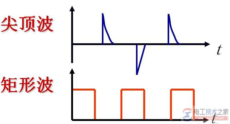 数字信号与模拟信号及脉冲信号的区别