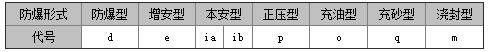 防爆热电偶