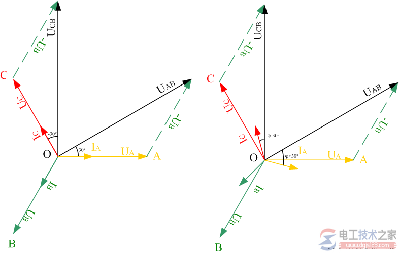 二瓦计法线电压、相电压、线电流、相电流的关系