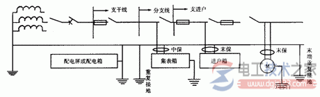 TN-C接地系统