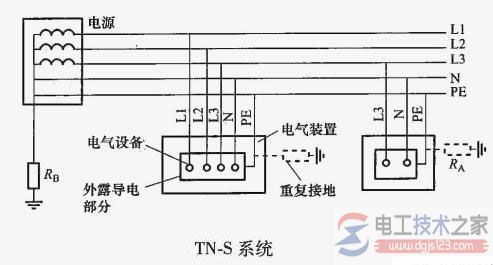 TN-S方式供电系统