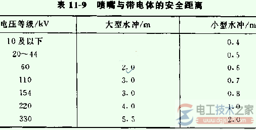 带电冲洗作业