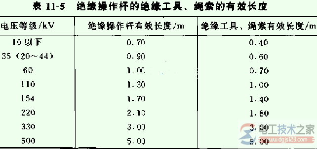 绝缘操作杆进行带电作业