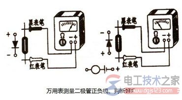 电压和电流的测量