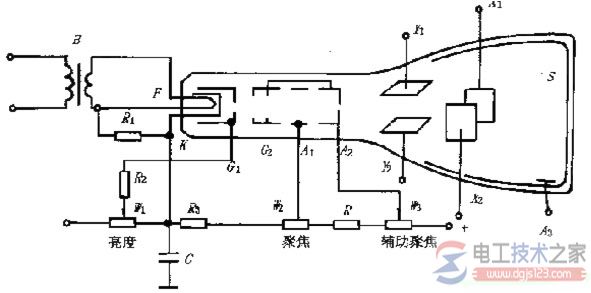 示波管的内部结构