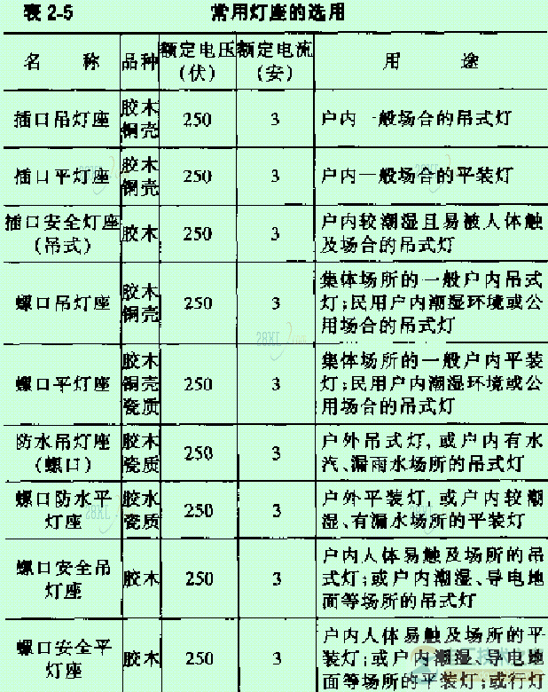 照明装置的安装方法2