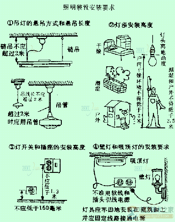 照明装置的安装方法3