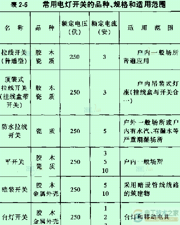 照明装置的安装方法6