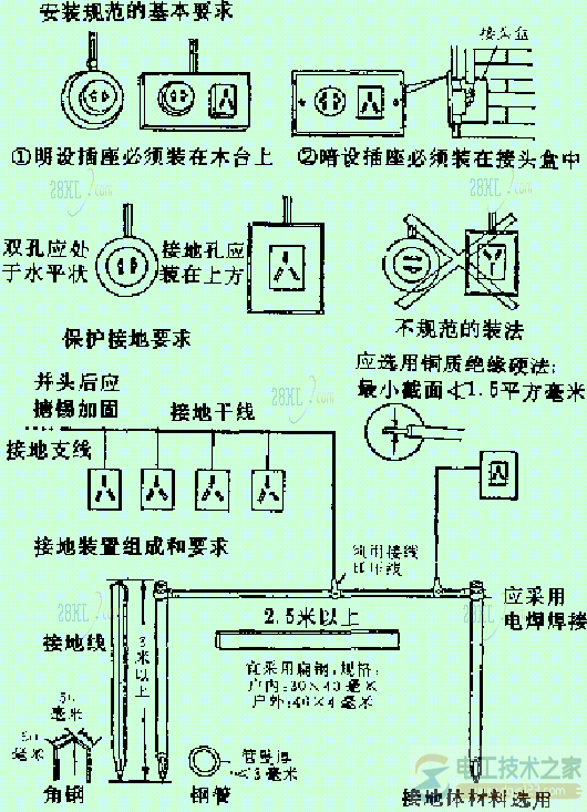 照明线路插座及安装接线图2