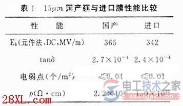 膜电力电容器