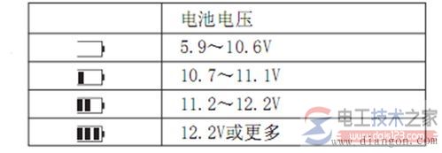 HT2670F数字兆欧表1