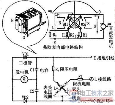 摇表(<a href=/zt/jueyuandianzu/ target=_blank class=infotextkey>绝缘电阻</a>表)的工作原理与使用方法