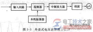 电子电压表的工作原理