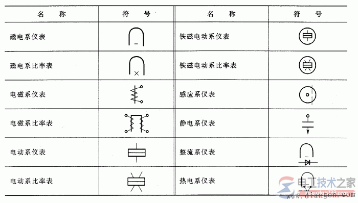 电工仪表的常见符号2