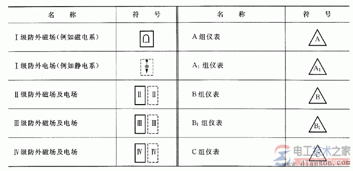 电工仪表的常见符号3