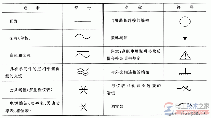 电工仪表的常见符号4