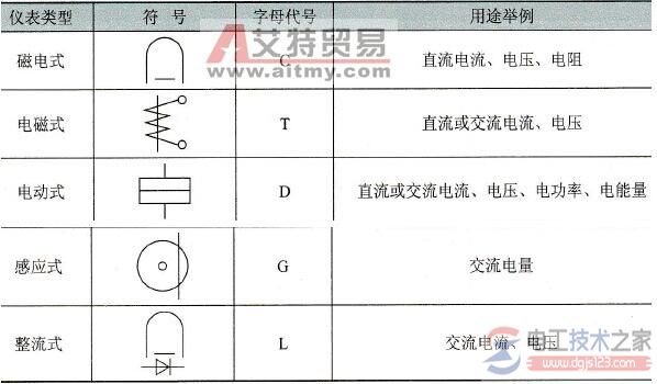 电工仪表的常见符号11