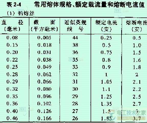 熔断器的安装2