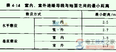 室内外配线安全距离