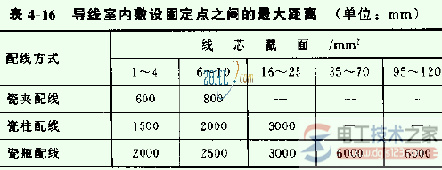 室内外配线安全距离