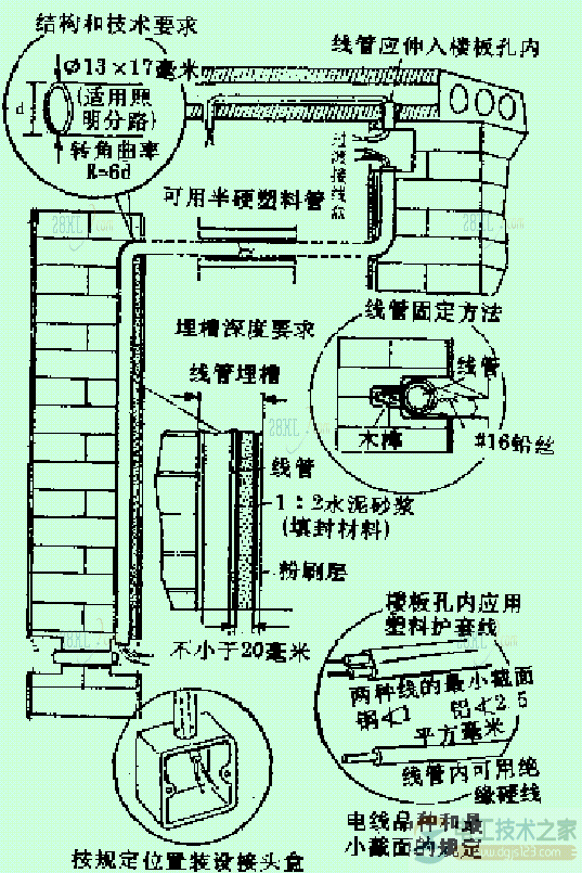 线管的截取和弯曲要求3