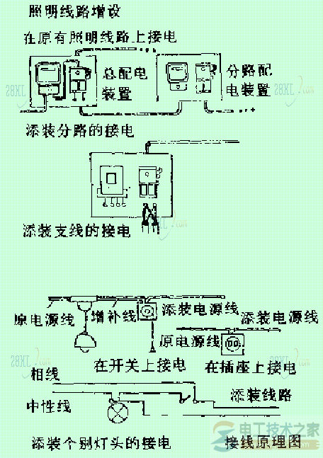 部分电路的增设2