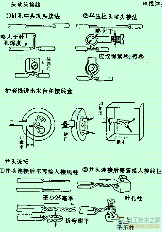 现埋暗设管线线路安装