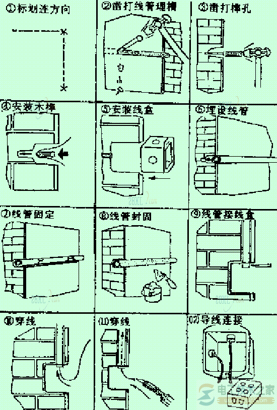 线管的截取与弯曲施工2