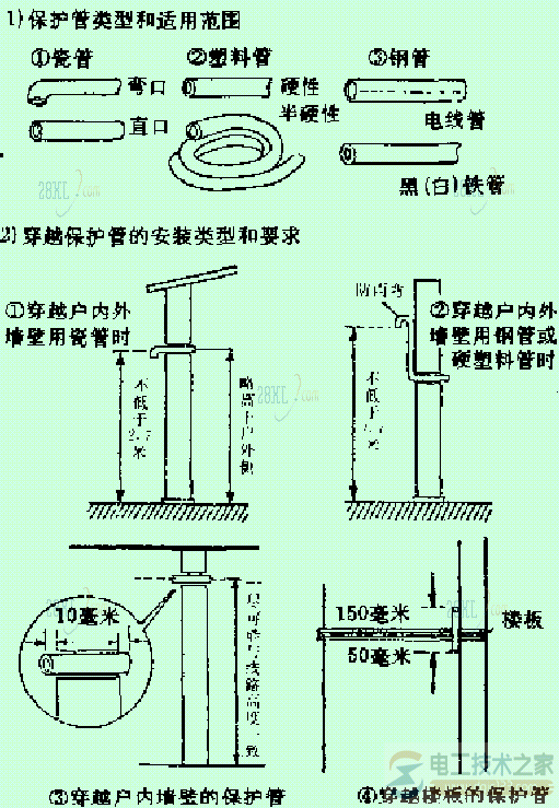 照明线路电线保护管3