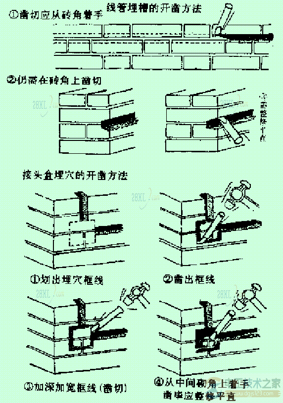 线管接线盒的连接与埋设要求2