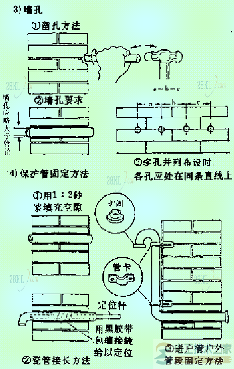 照明线路电线保护管4