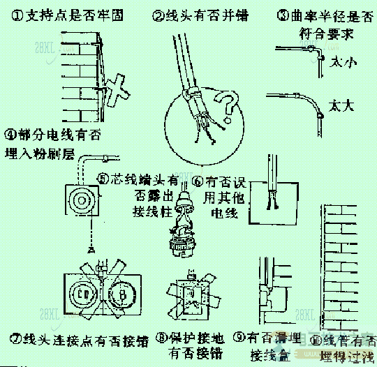 查验照明线路施工质量