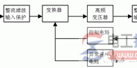 开关电源电磁干扰的种类