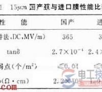 膜电力电容器的特点与技术因素