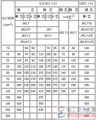 架空绝缘电缆的载流量