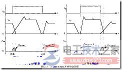 降低开关管的开关损耗