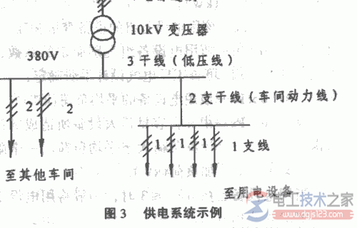 供电系统