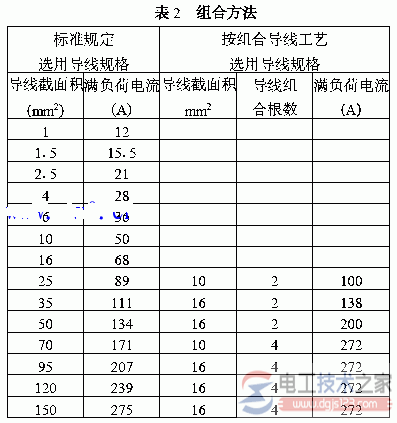 电气控制柜导线配线规格3