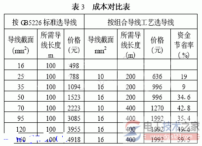 电气控制柜导线配线规格4