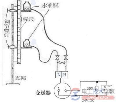 差压式液位计的模拟校验