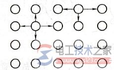 同体表面和内部粒子作用力情况