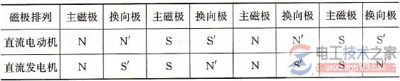 主磁极、换向极的极性排列顺序