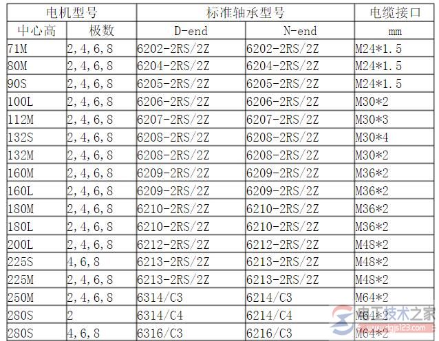 电机轴承型号对照表1