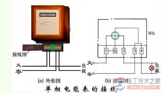 家用单相<a href=/dnb/ target=_blank class=infotextkey>电度表</a>接线