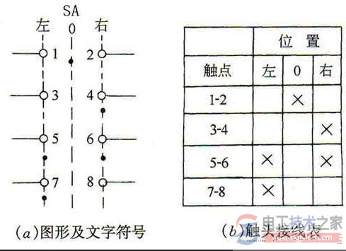 万能转换开关的接线图