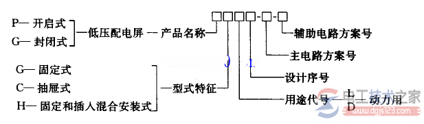 低压配电柜型号