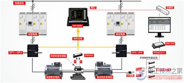 同步发电机试验台系统构成原理图