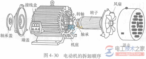 电动机的拆卸与组装口诀