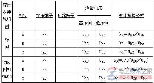 单相电源实验变比丈量和核算公式