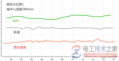 电机震动测量